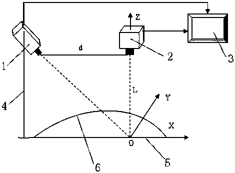 Three-dimensional measurement method based on sinusoidal and triangular wave fringe projection