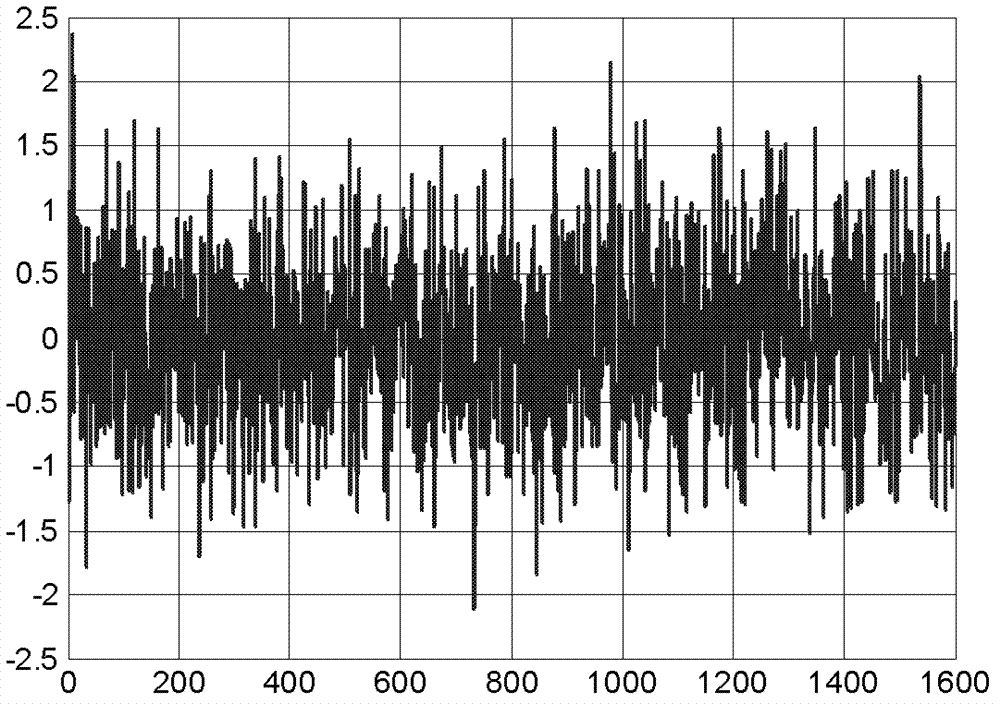 Water surface target radiation noise simulation method