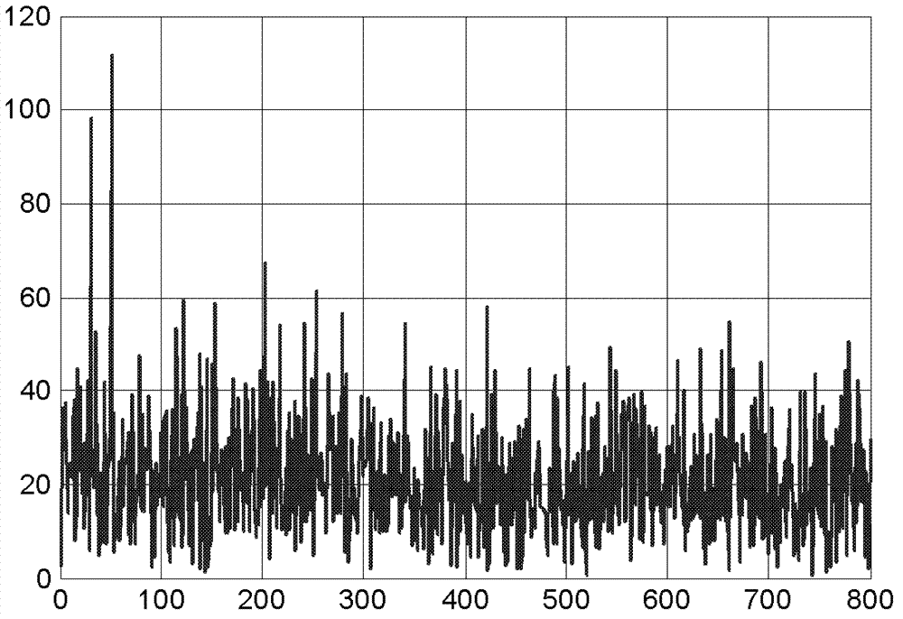 Water surface target radiation noise simulation method