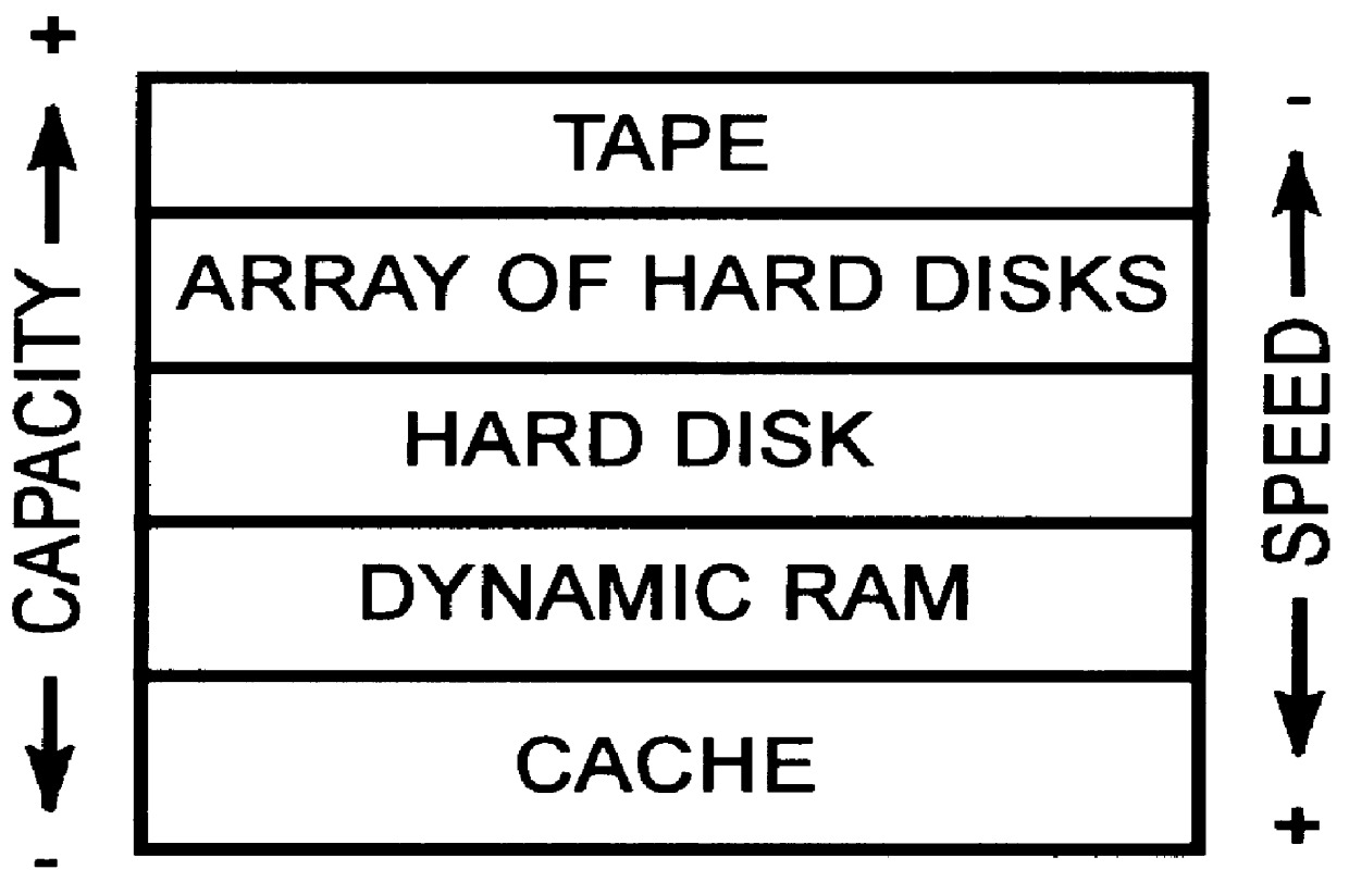 Modular disk memory apparatus with high transfer rate