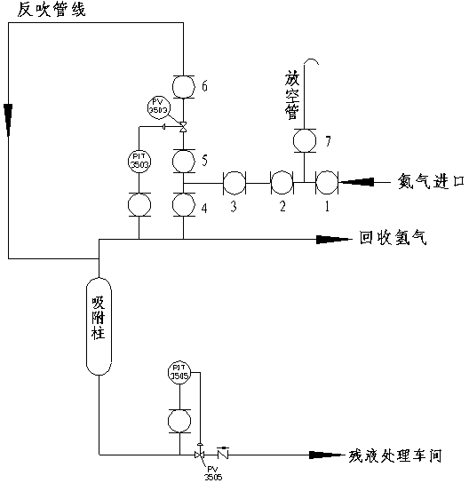 Method for analyzing adsorbing column of polycrystalline silicon tail gas dry method separation system