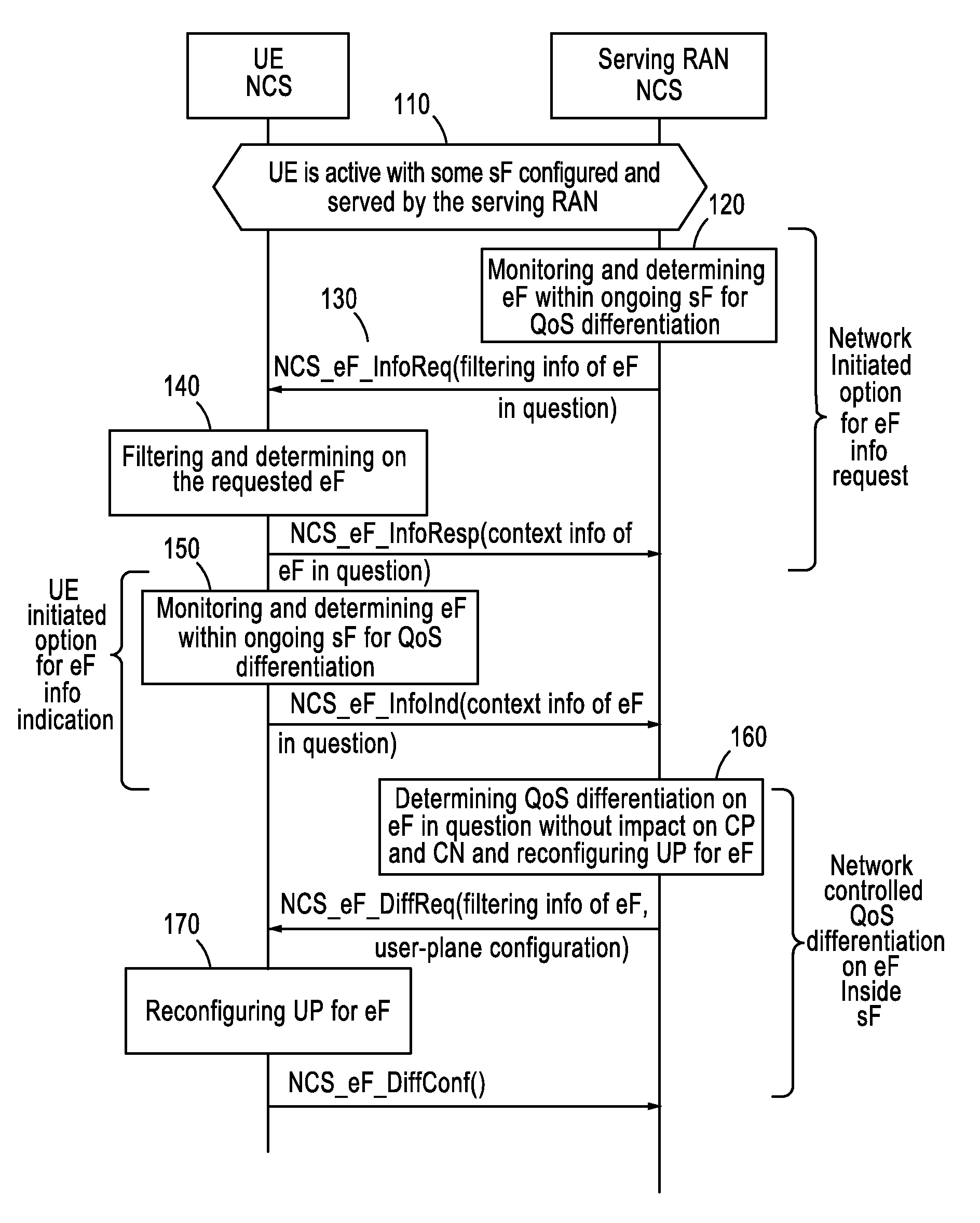 Facilitating in-bearer QOS differentiation in multi-connectivity 5g ...