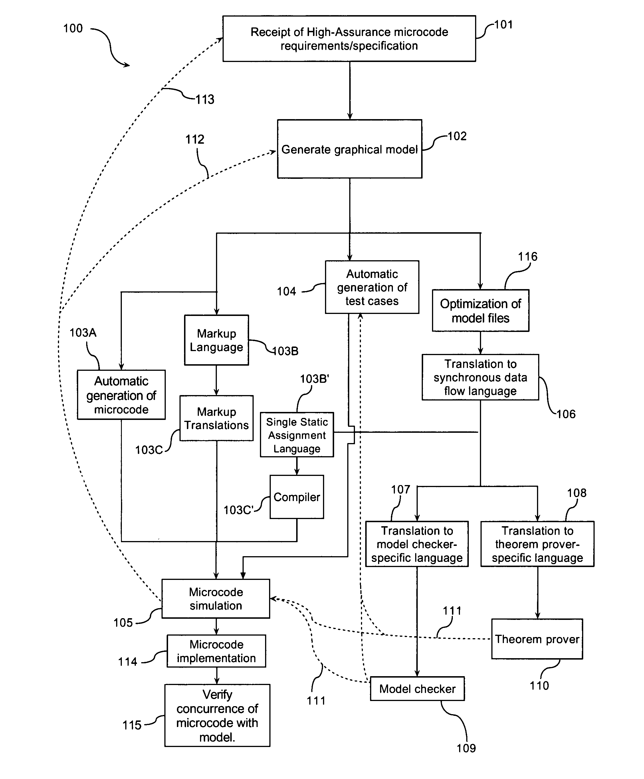 Method and system for the development of high-assurance microcode
