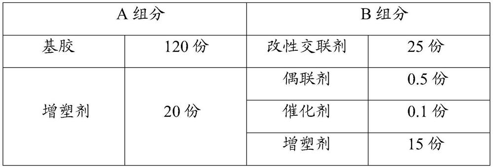 Silicone Condensed Two-Component Potting Adhesive and Its Application