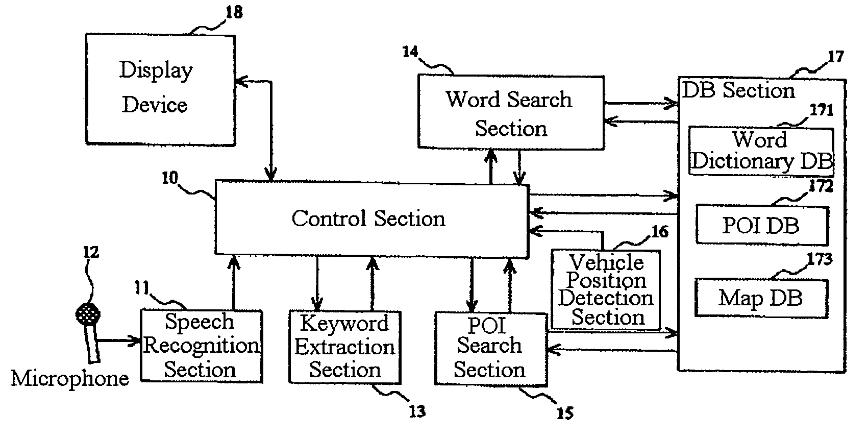 Navigation apparatus