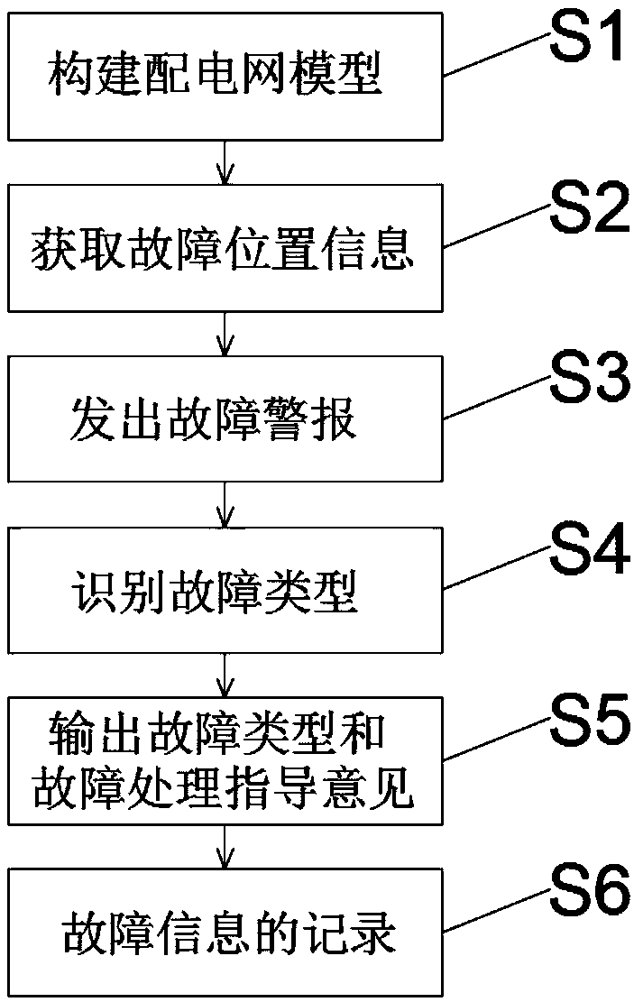 Railway distribution network fault information diagnosis system and method
