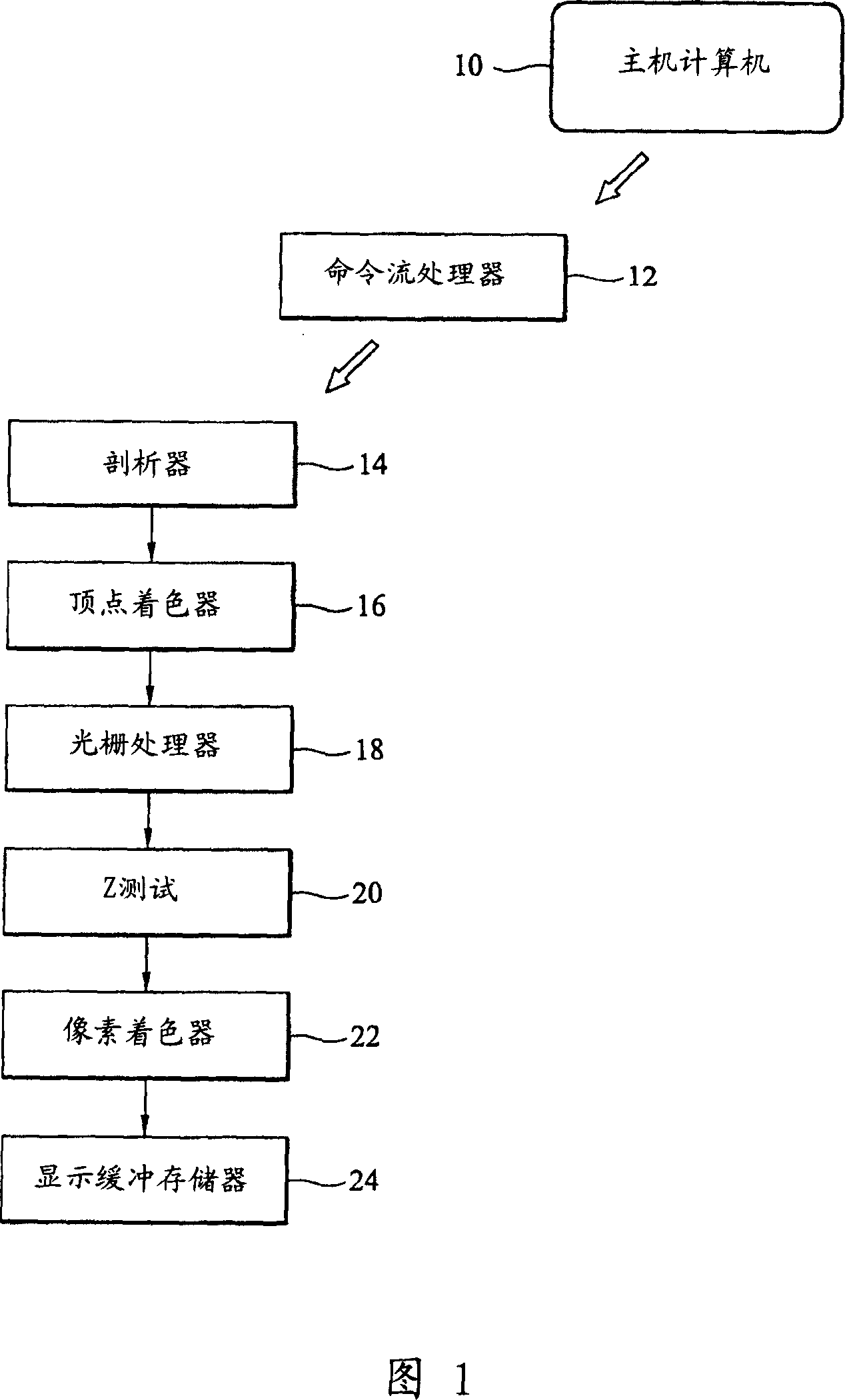 Graphics processing apparatus and method for performing shading operations therein