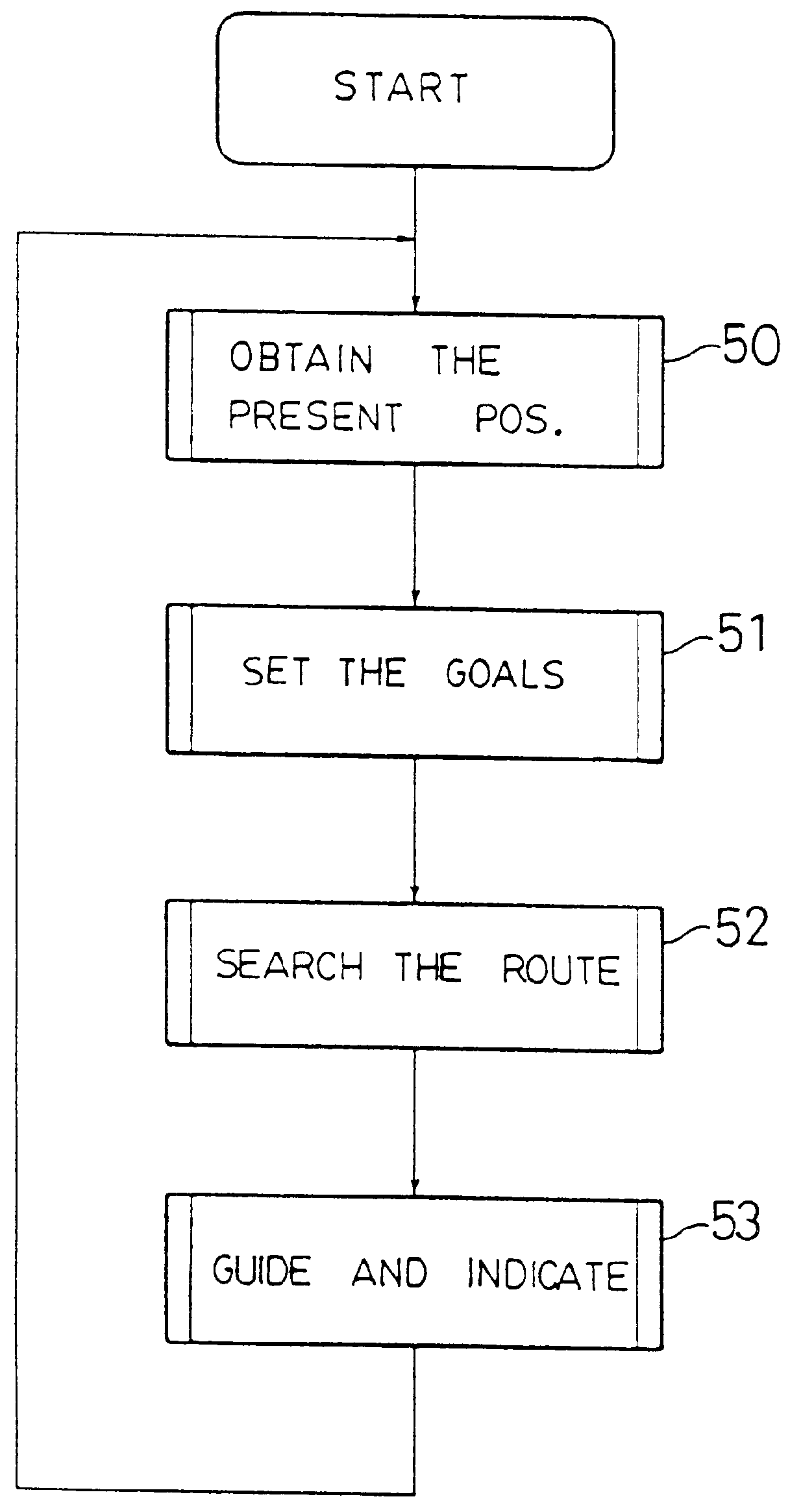 Navigation display device which indicates goal and route direction information