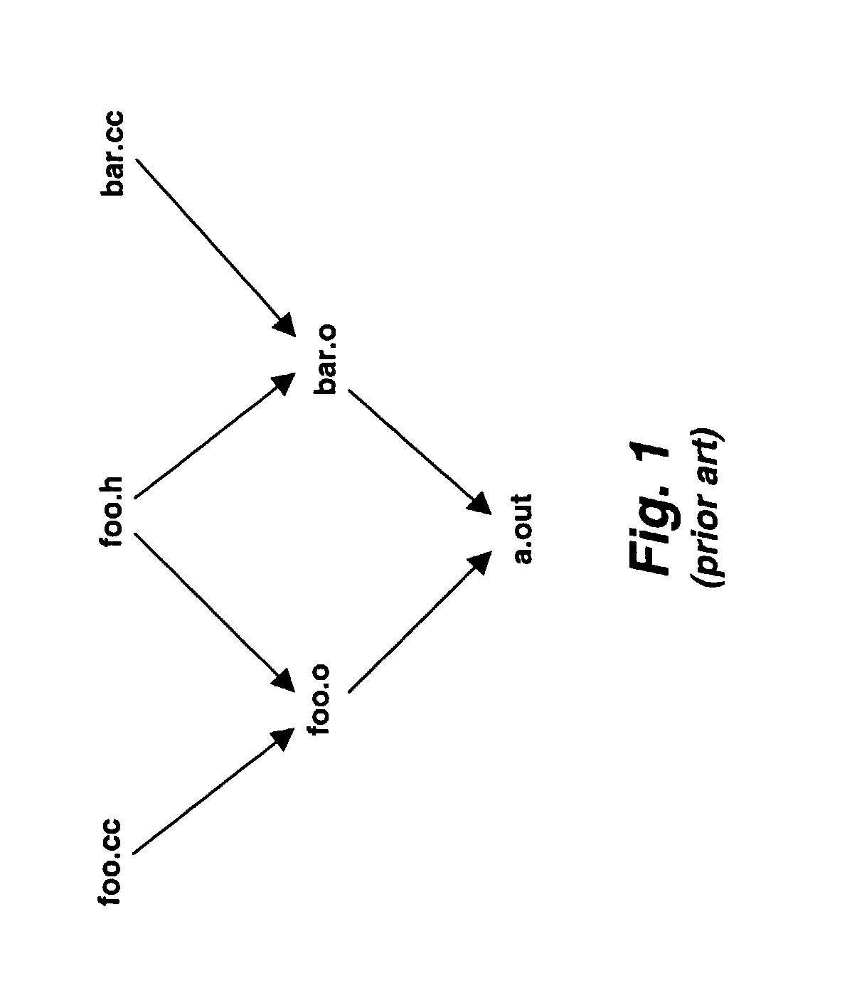 System and method for supplementing program builds with file usage information