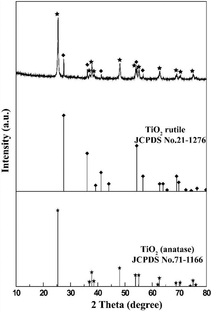 Preparation method of Ag induced inverse opal TiO2 homojunction photocatalyst