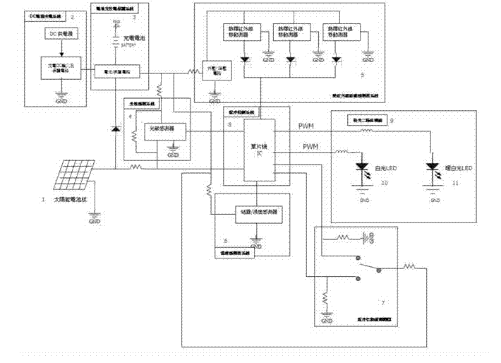 Program-controlled various-sensor solar energy light emitting diode (LED) outdoor lamp and control system thereof