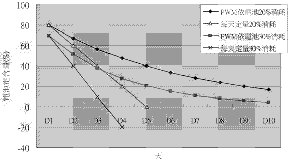 Program-controlled various-sensor solar energy light emitting diode (LED) outdoor lamp and control system thereof