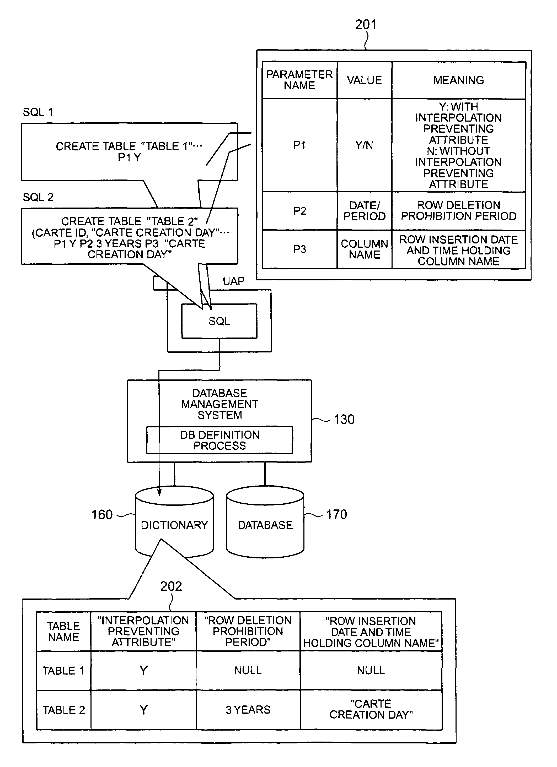 Method and apparatus for managing a database and processing program therefor