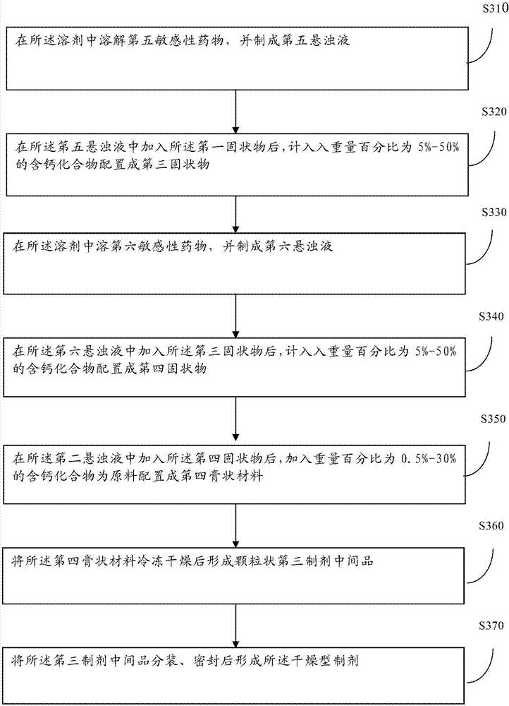 Preparation method of drying type preparation for 3D printing artificial bone manufacturing