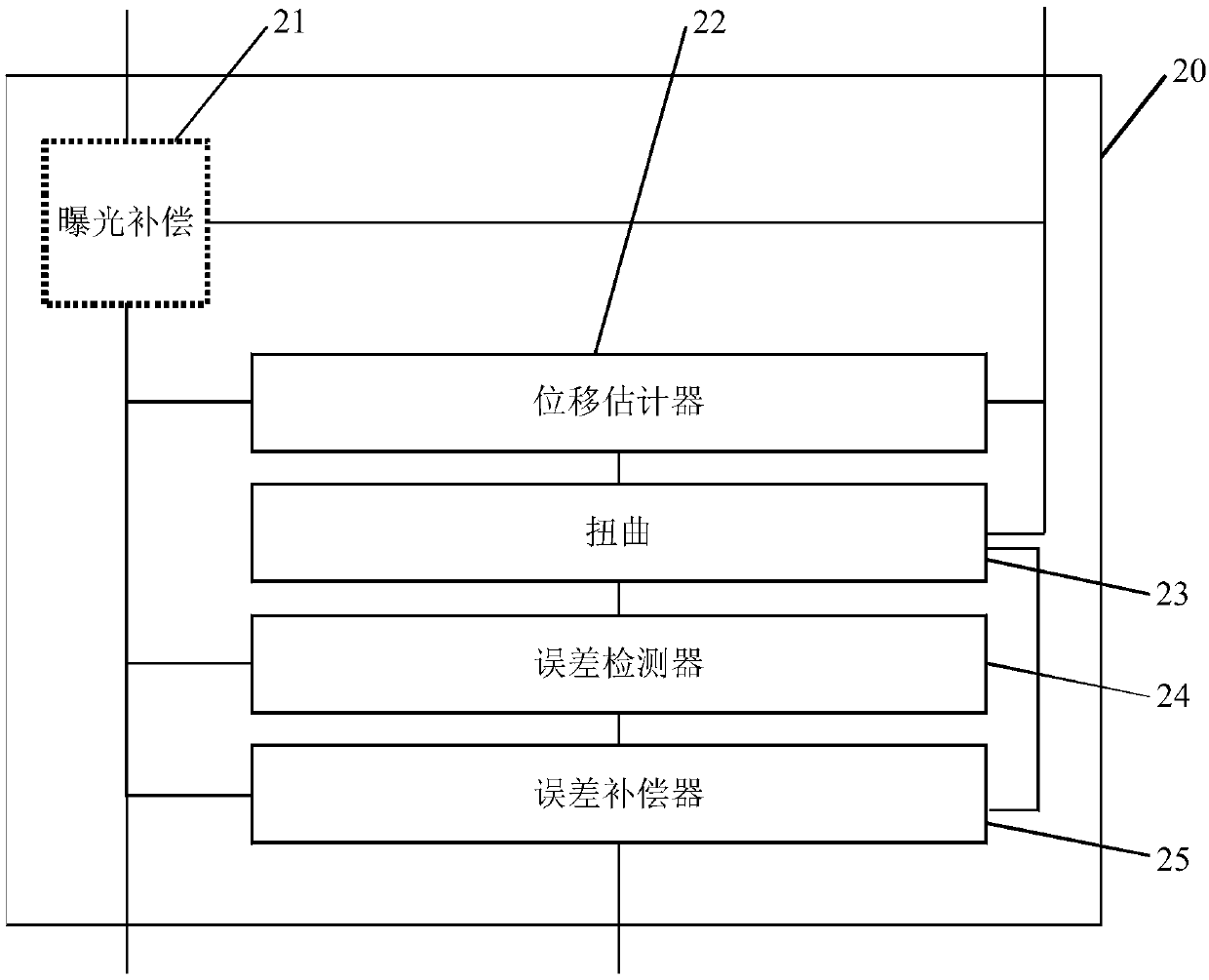 Image processing system and image processing method for generating high dynamic range images