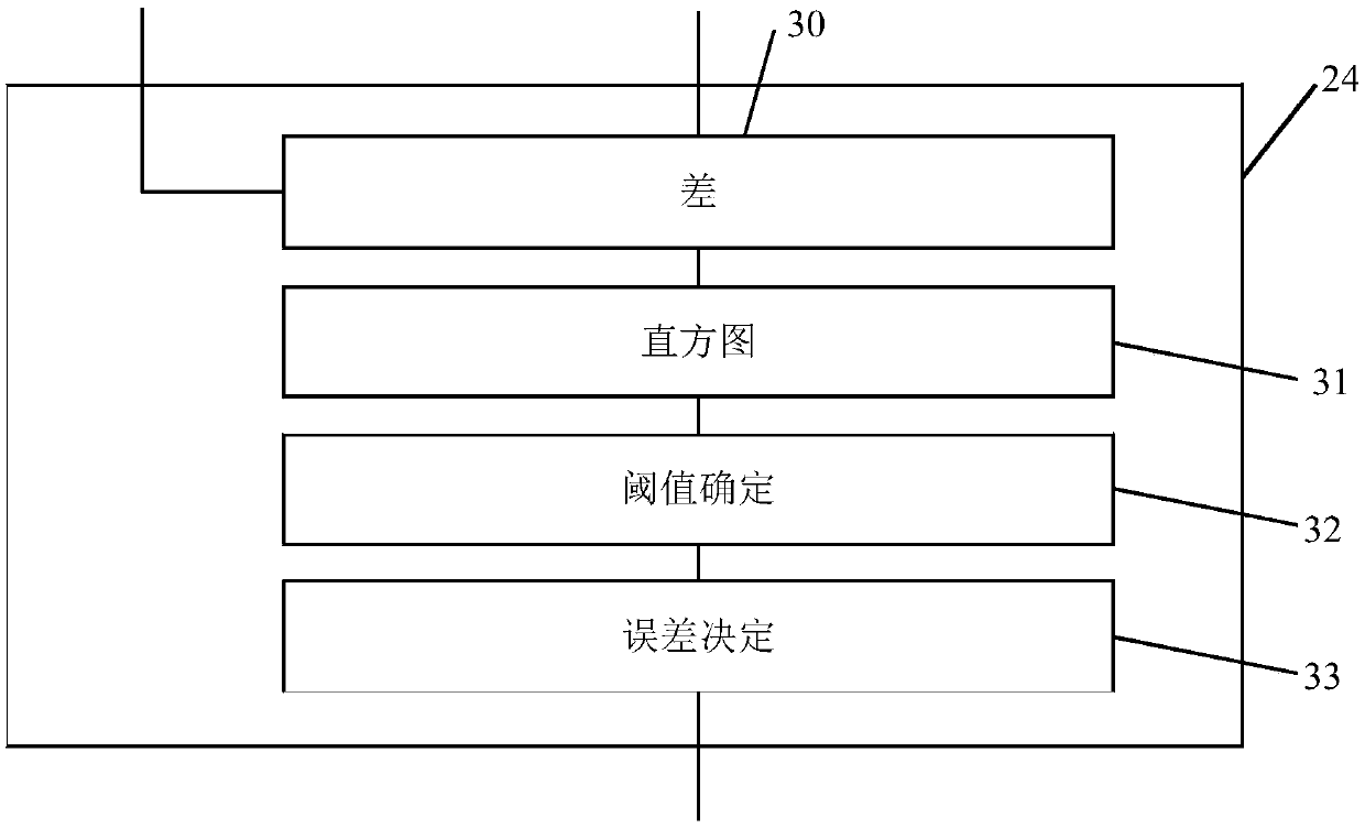 Image processing system and image processing method for generating high dynamic range images