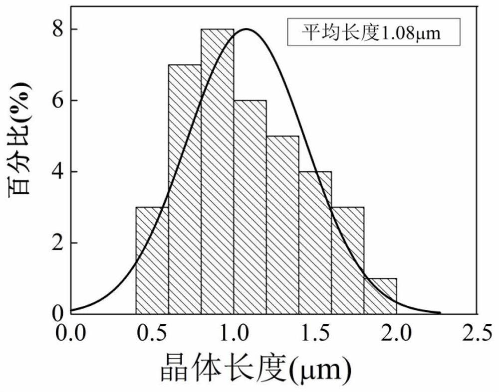 High-strength and high-permeability lithium disilicate glass ceramic as well as preparation method and application thereof