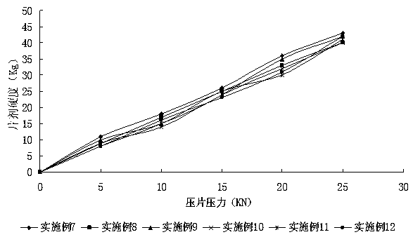 Oral solid composition of abiraterone and preparation method thereof