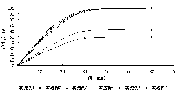 Oral solid composition of abiraterone and preparation method thereof