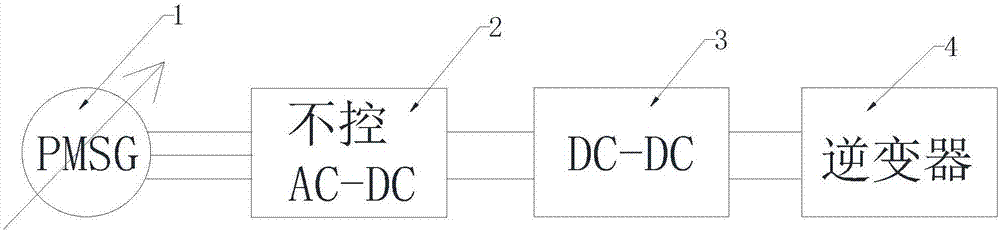 Stator permanent magnetic dual-rotor wind power generation system