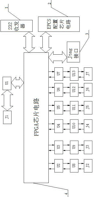 MAC layer based six-channel encoder signal transmission circuit