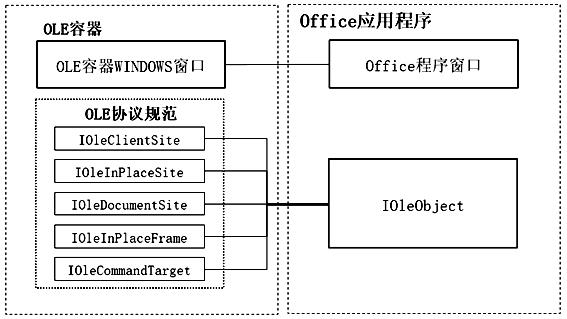 Method for using Office programming interface in webpage