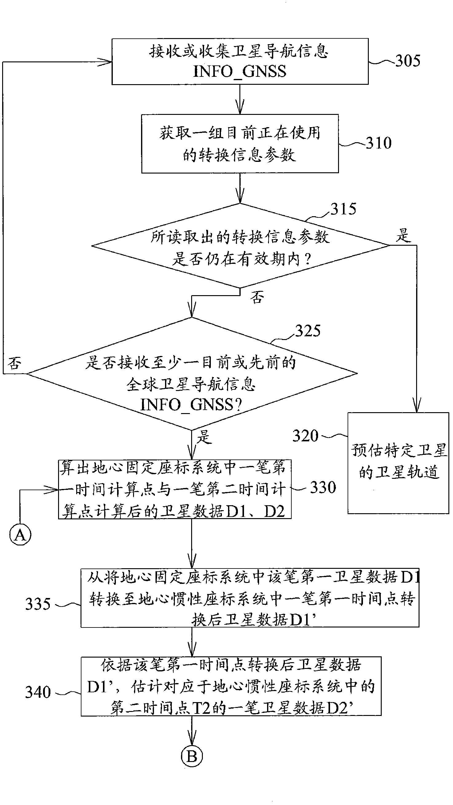 Method and apparatus for updating conversion information parameters