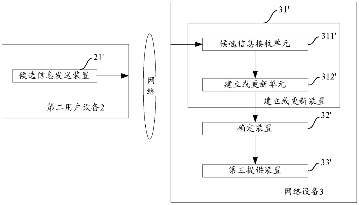 A method and device for providing release information