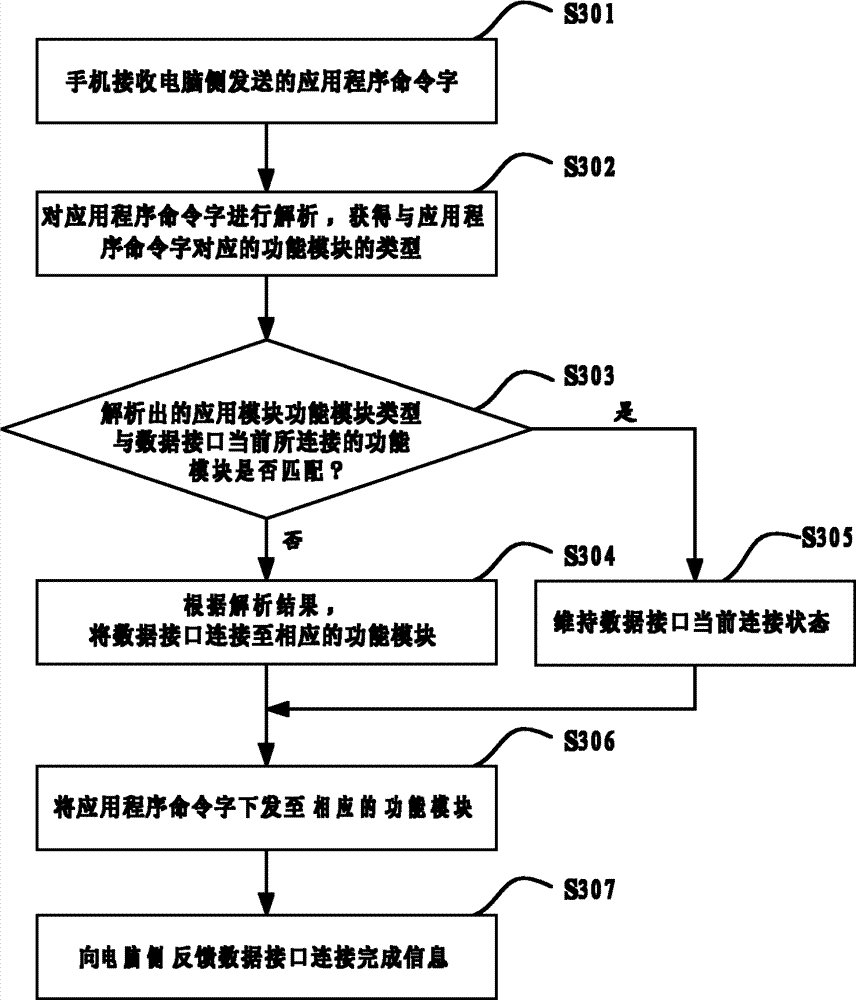 Configuration method for data interface and terminal device