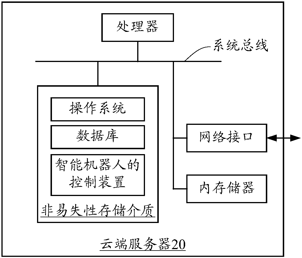 Control system, method and device of intelligent robot