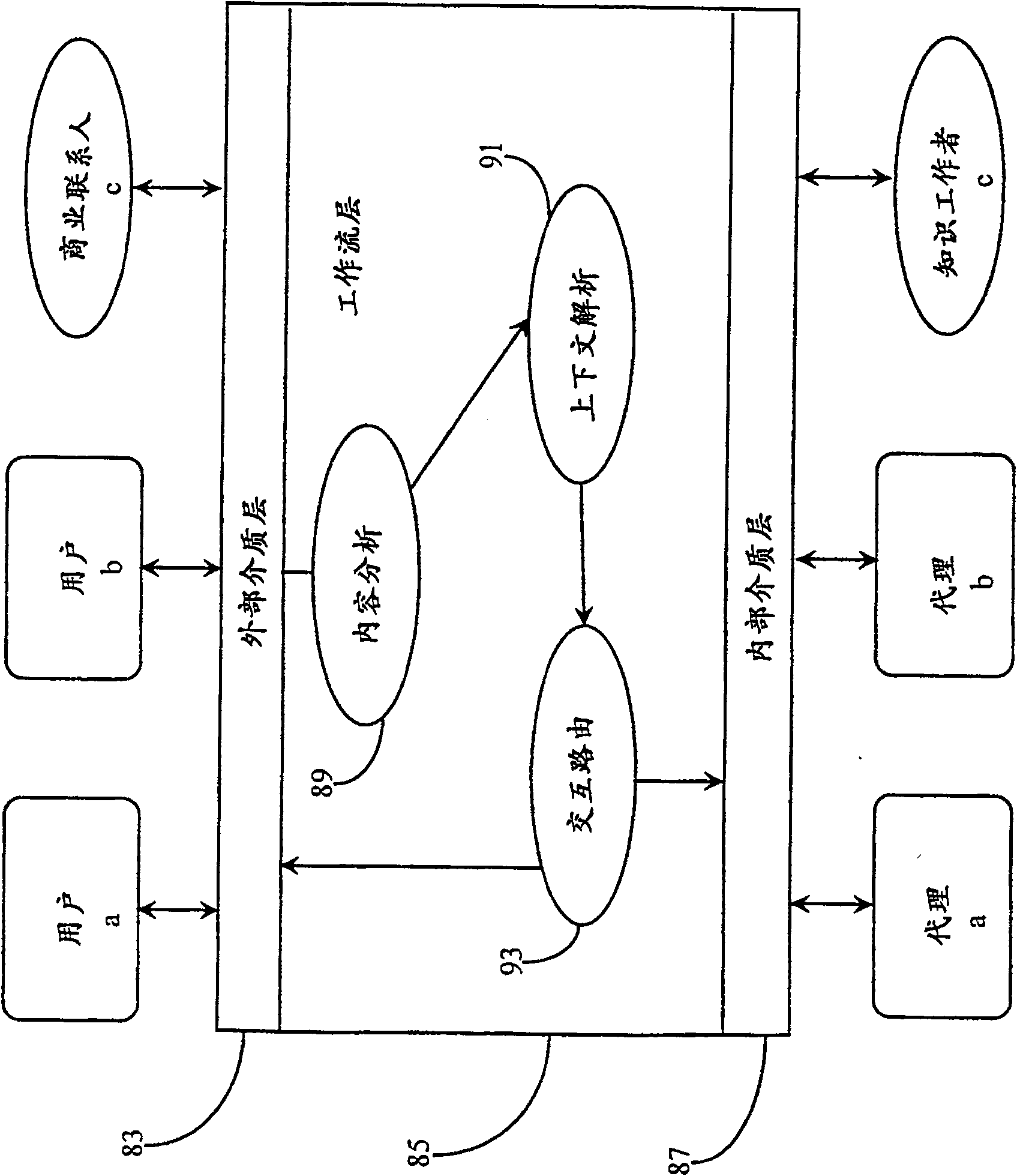 Method for managing interaction between partner for processing transaction