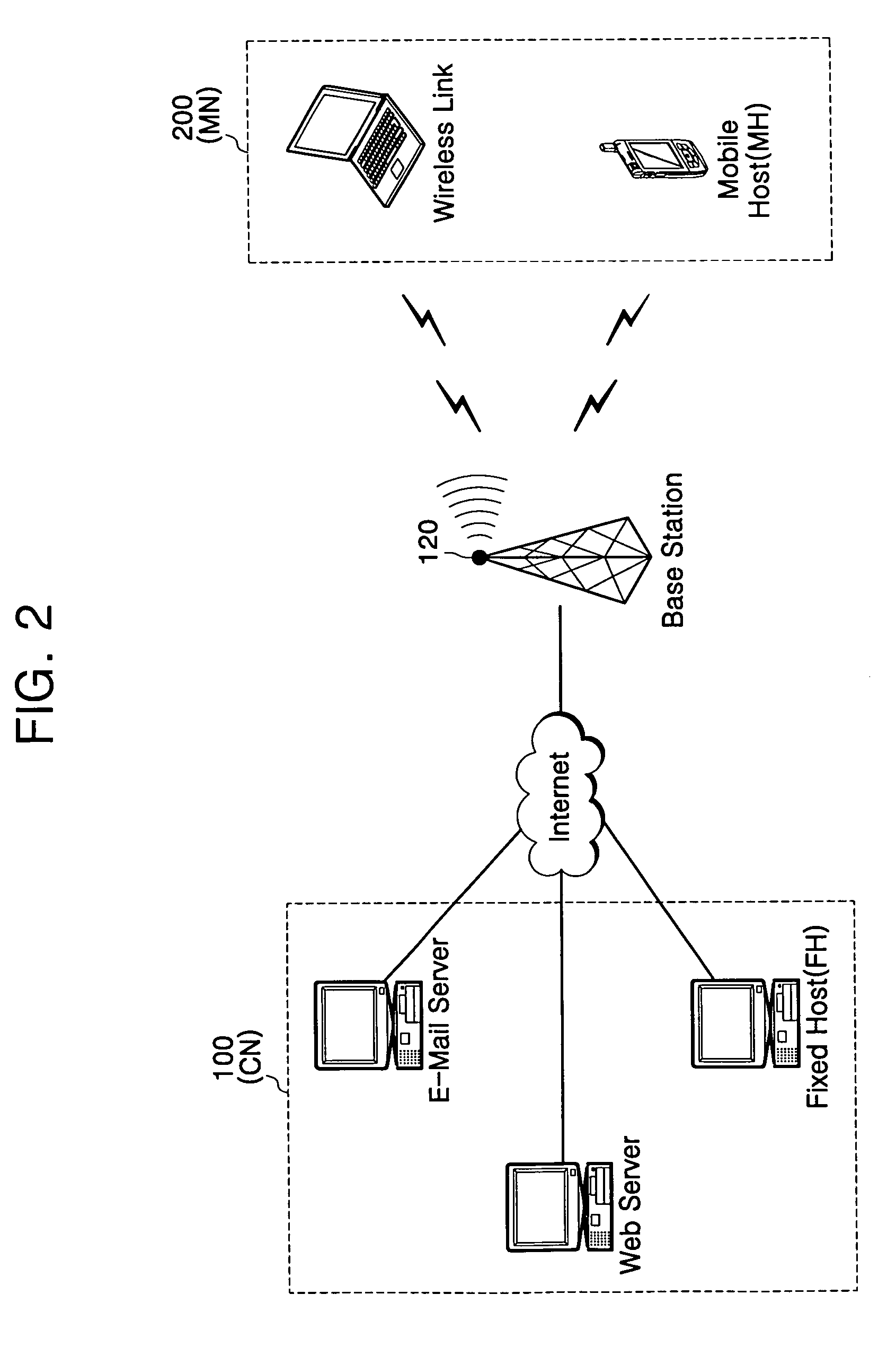 Transmission control protocol (TCP) congestion control using multiple TCP acknowledgments (ACKs)