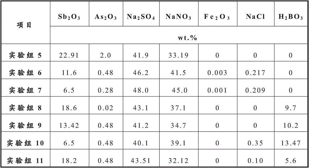 Low-iron soda-lime silicate ultra-white calendered photovoltaic glass ...