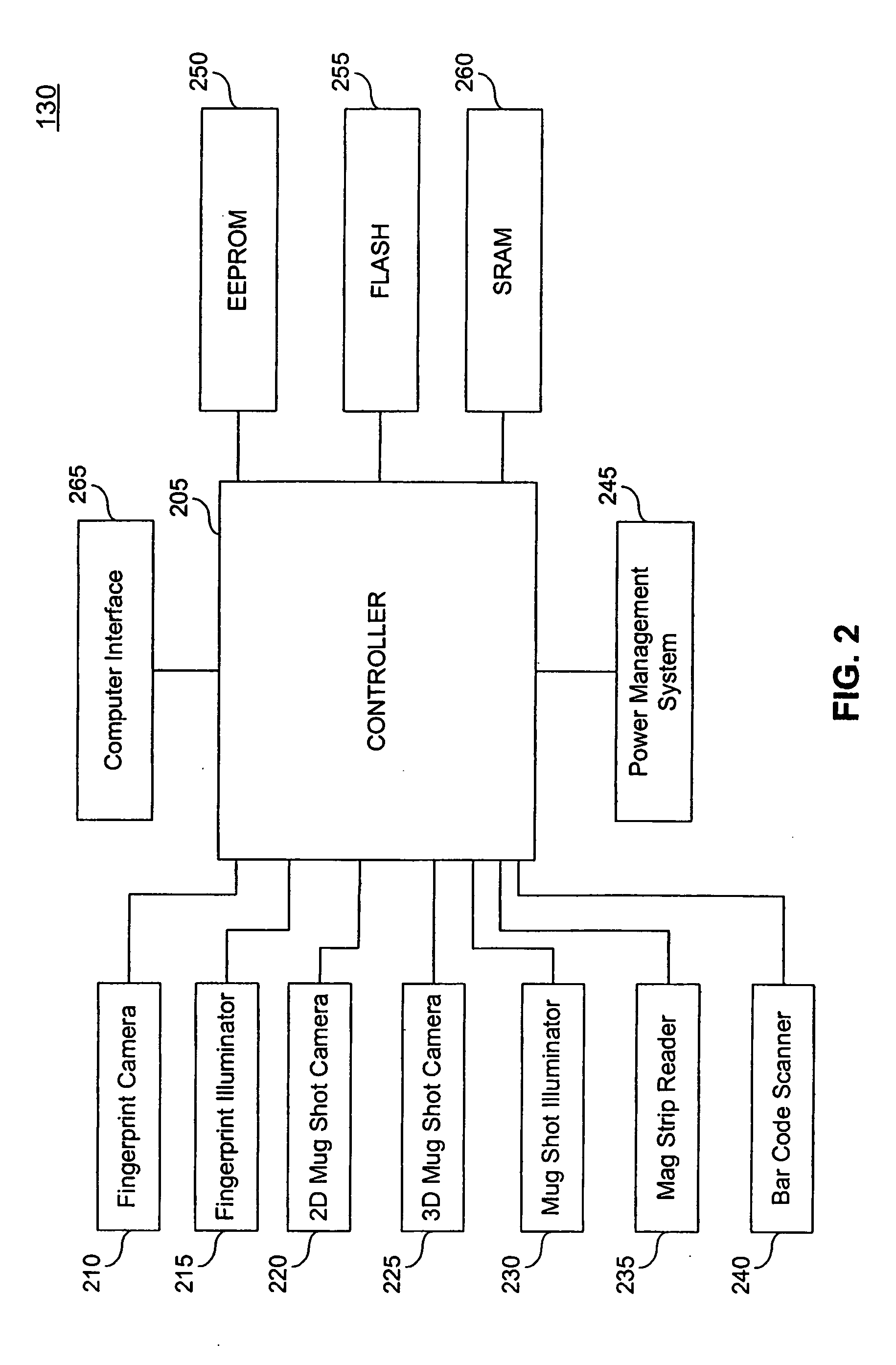 Hand-held personal identification analysis device and methods of use