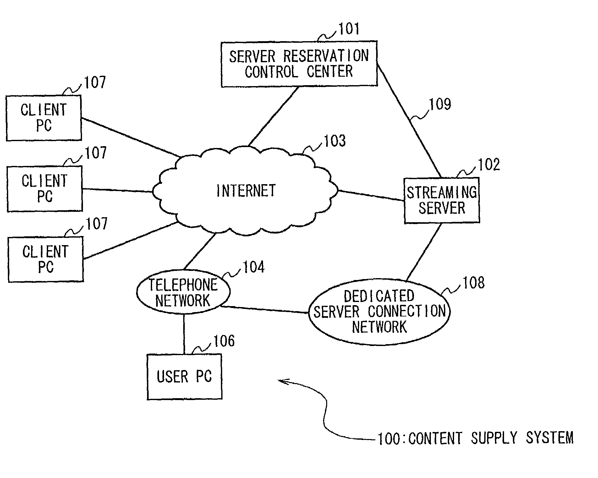 Content distribution method and content supply system