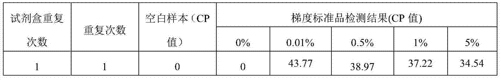 Kit for detecting BRAF gene mutation and detecting method thereof