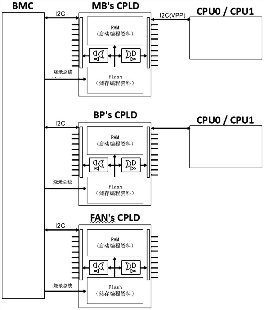 CPLD updating method, server and computer readable storage medium