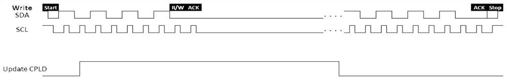 CPLD updating method, server and computer readable storage medium