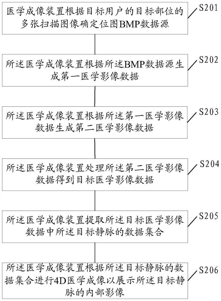 Vein Ai endoscope analysis method based on VRDS 4D medical image and product