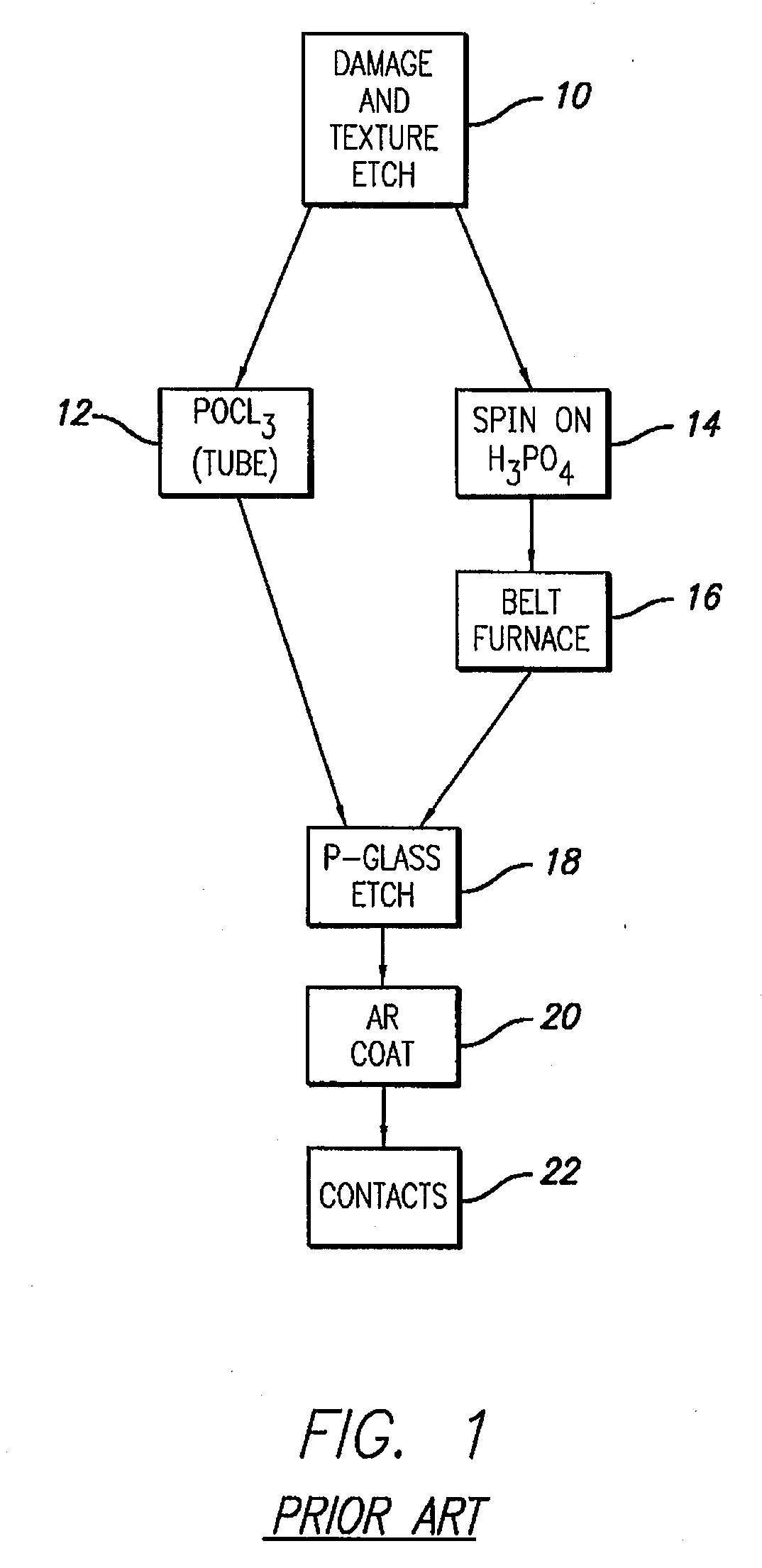 Method of making an improved selective emitter for silicon solar cells