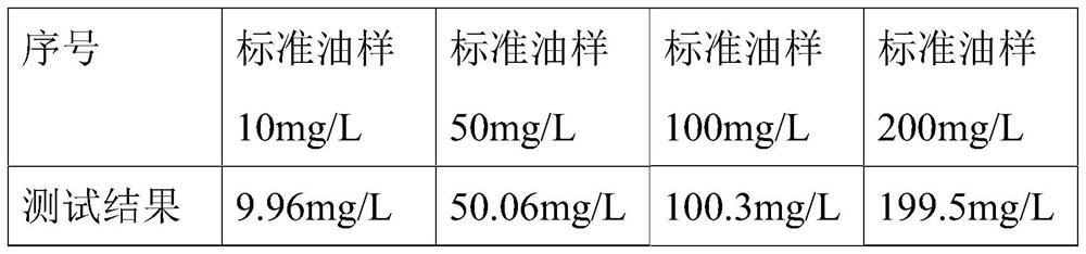 Method for measuring content of free carbon in transformer oil