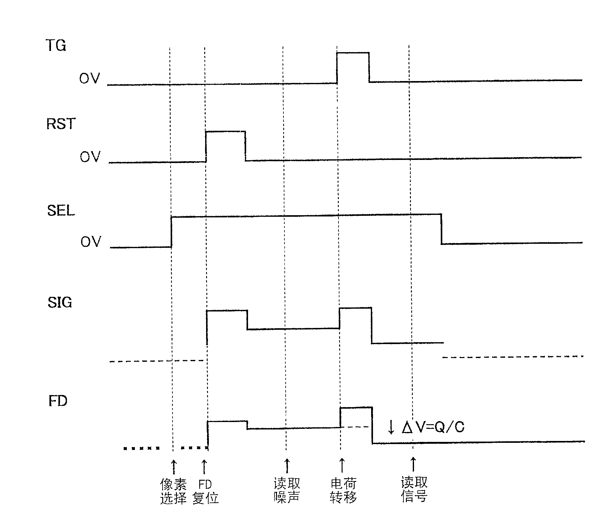 Semiconductor imaging device and fabrication process thereof