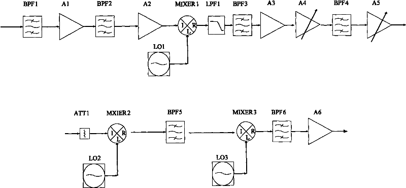 signal frequency converter