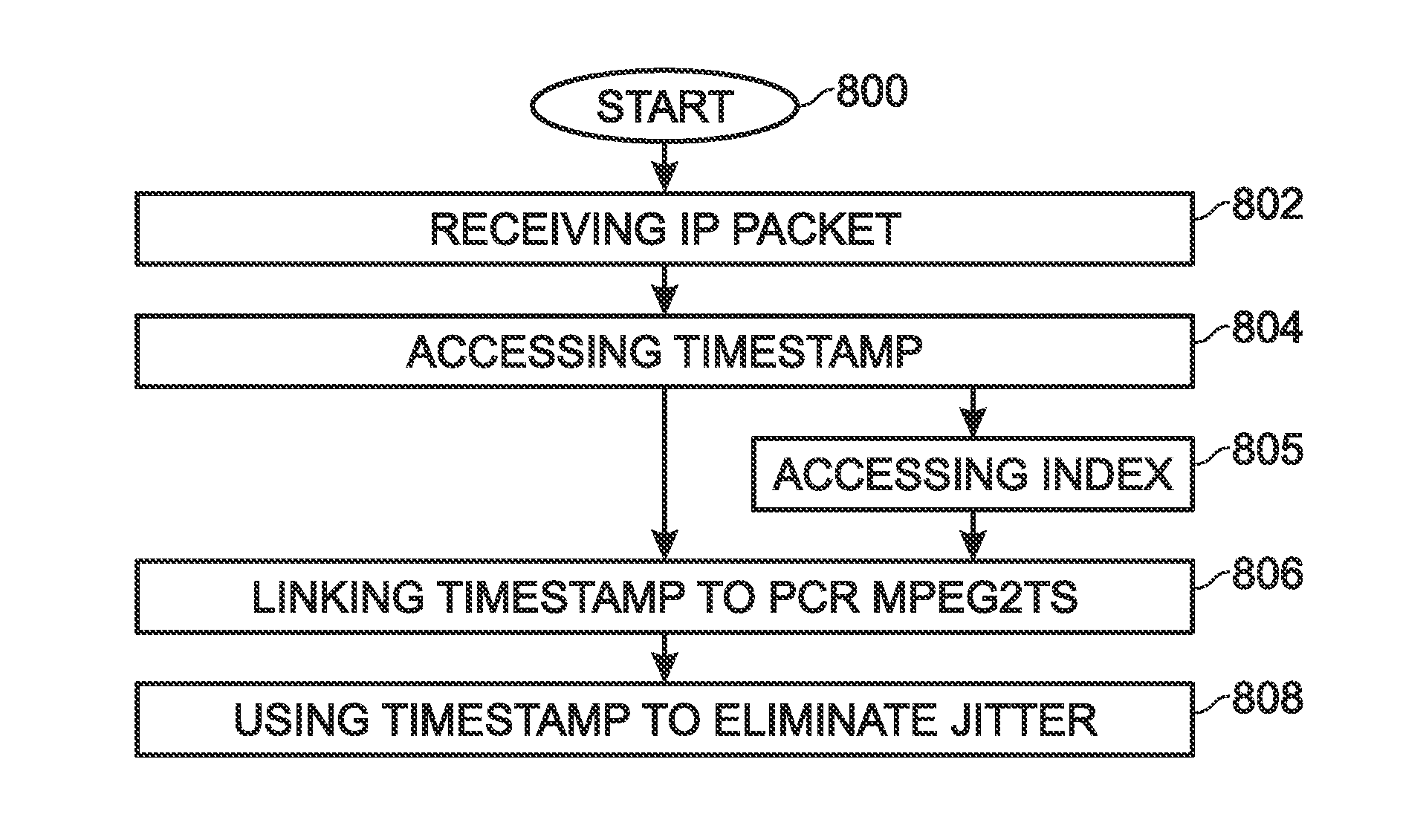 System and method for transporting MPEG2TS in RTP/UDP/IP