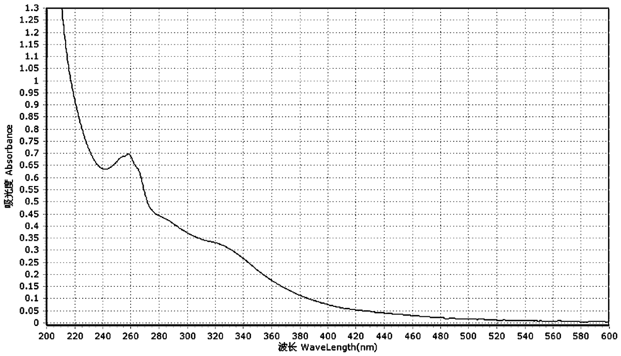 Method for detecting nicotine release behavior of snus, and special test instrument thereof