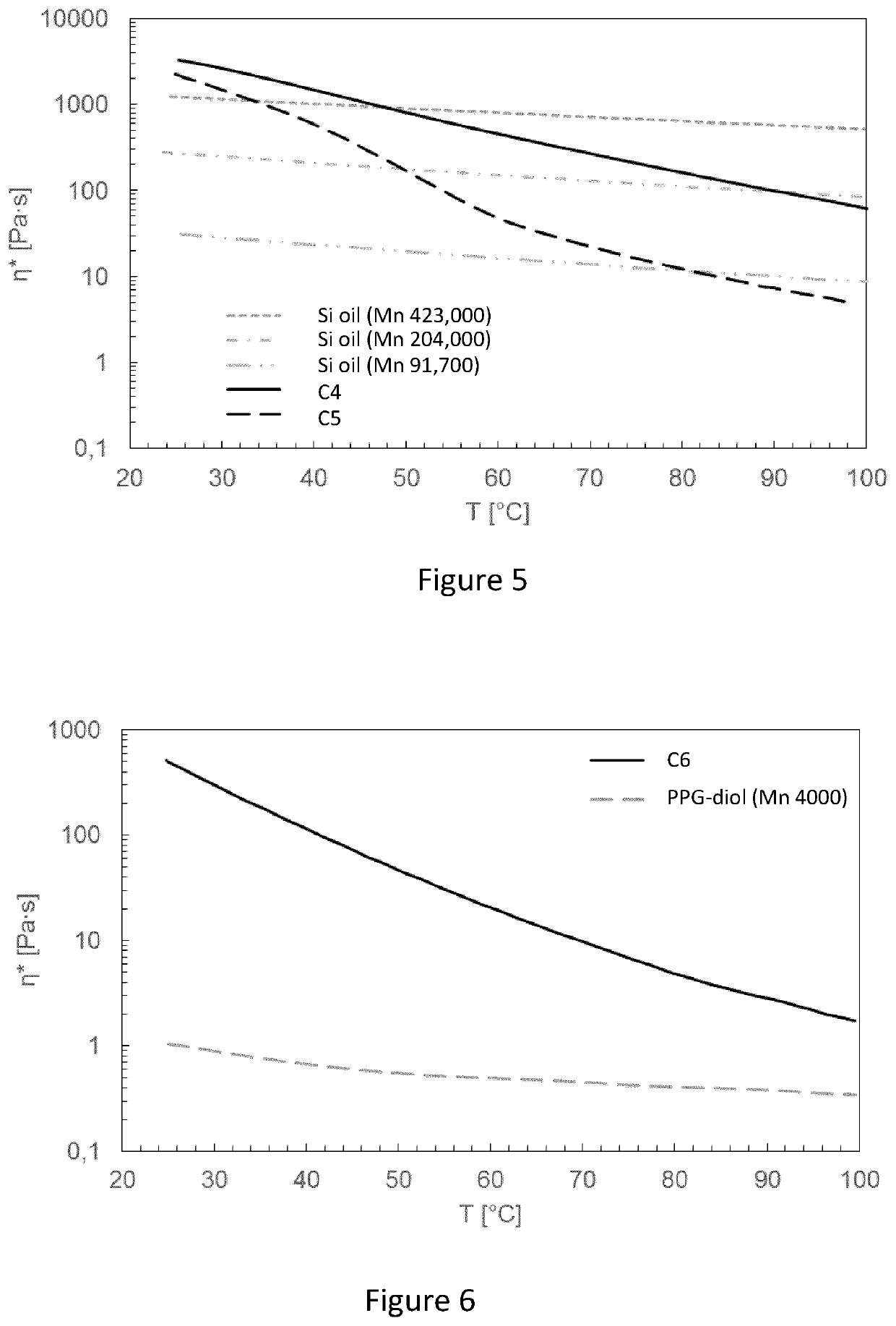 Method for damping shocks and vibrations