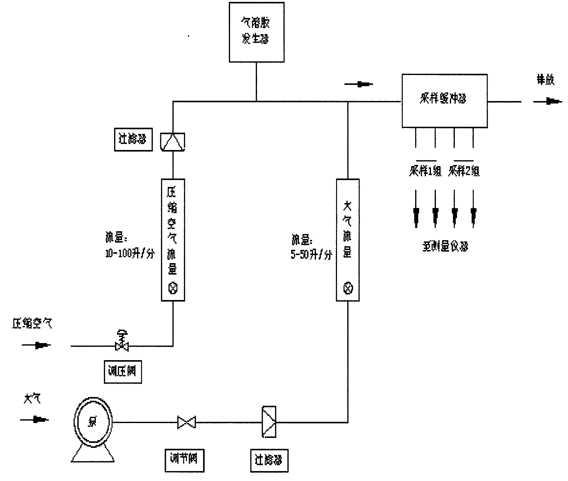 Dust granule counter