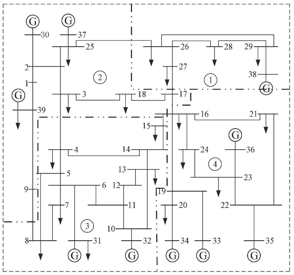 Cascading failure risk assessment method based on network dependency relationship