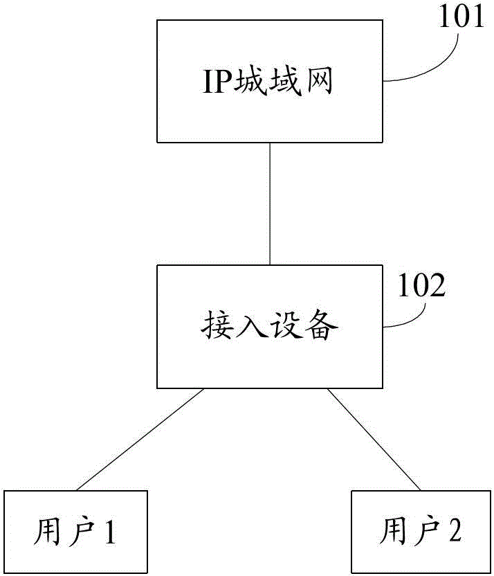 Multicast service processing method and device