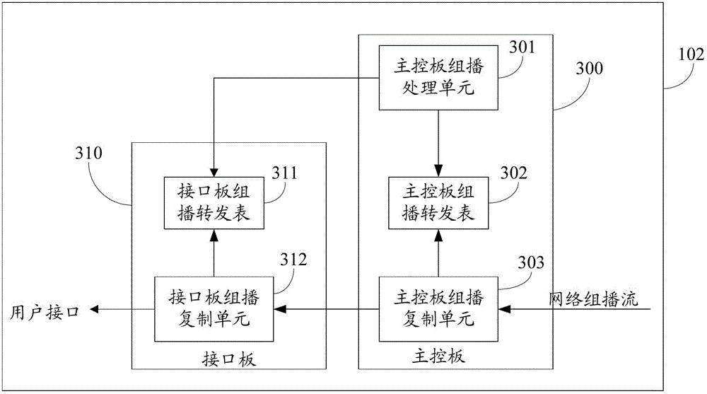 Multicast service processing method and device